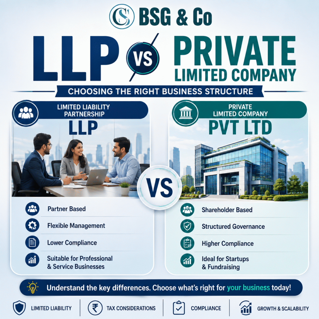 LLP vs Private Limited Company: Which Is Better for You?